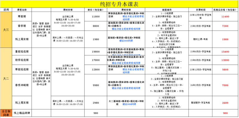 专升本培训的成本解析